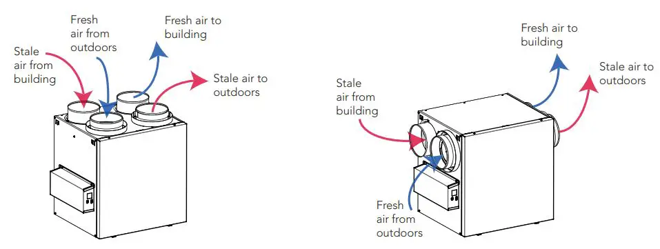 BROAN-B180H75RT-CFM-Heat-Recovery-Ventilator- (1)