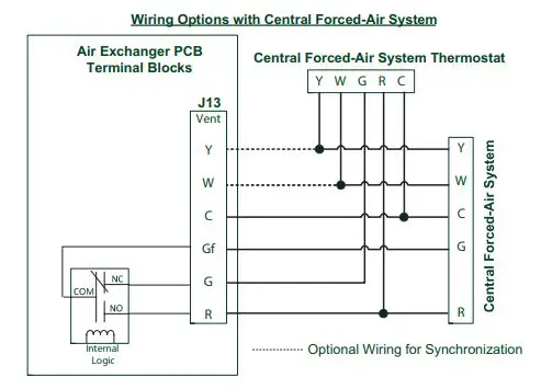 BROAN-B180H75RT-CFM-Heat-Recovery-Ventilator- (21)