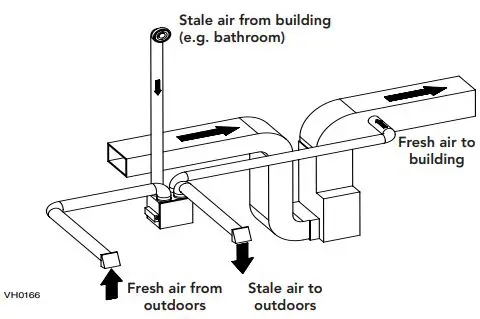 BROAN-B180H75RT-CFM-Heat-Recovery-Ventilator- (7)