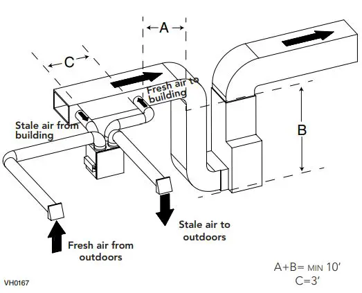 BROAN-B180H75RT-CFM-Heat-Recovery-Ventilator- (8)