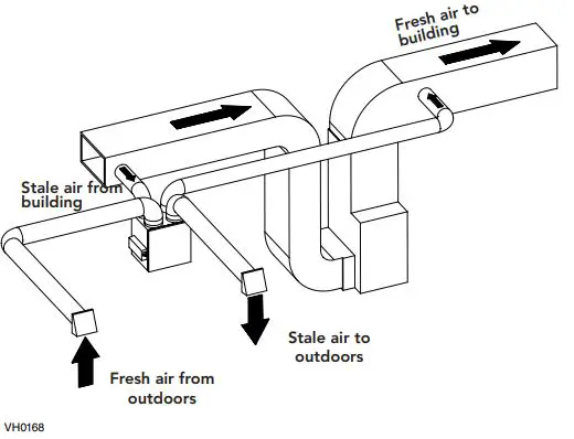 BROAN-B180H75RT-CFM-Heat-Recovery-Ventilator- (9)