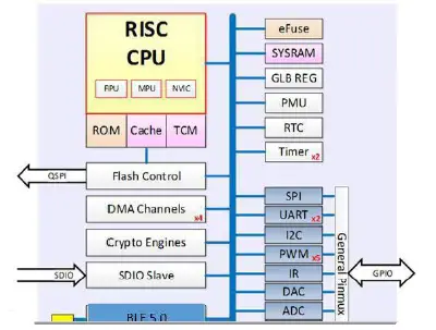 iTON-TGW206-16-Bluetooth-LE-5 (1)