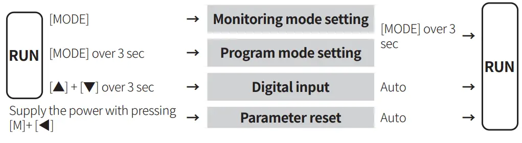 Autonics KN-2211W Digital Panel Meter - mood setting