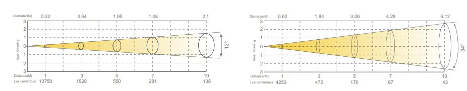 EXPOLITE LED Fresnel Micro HD Akku WW 3200K - fig 1