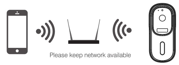 iGET DS1 Video Doorbell - Download APP and Connect 2