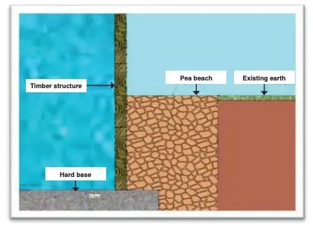 IN-Ground Installation
