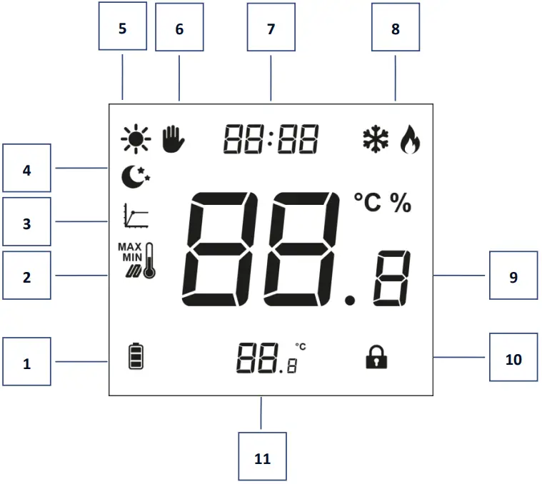 TECH CONTROLLERS EU T 3 2 Two State With Traditional Communication - SCREEN DESCRIPTION