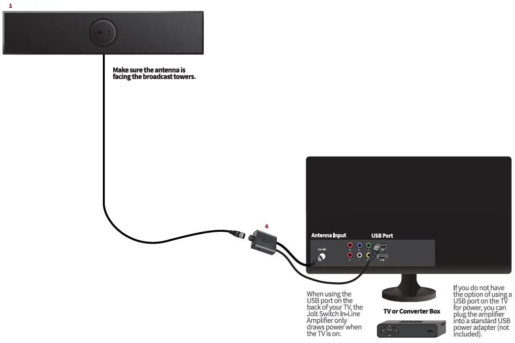 ANTENNAS-DIRECT-Clearstream-Horizon-Amplified-fig- (2)