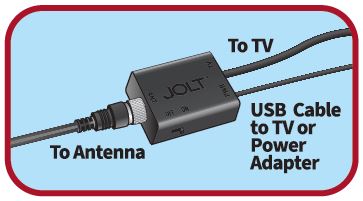 ANTENNAS-DIRECT-Clearstream-Horizon-Amplified-fig- (3)
