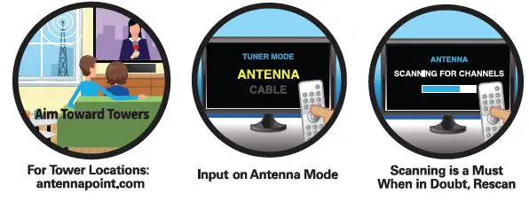 ANTENNAS-DIRECT-Clearstream-Horizon-Amplified-fig- (6)
