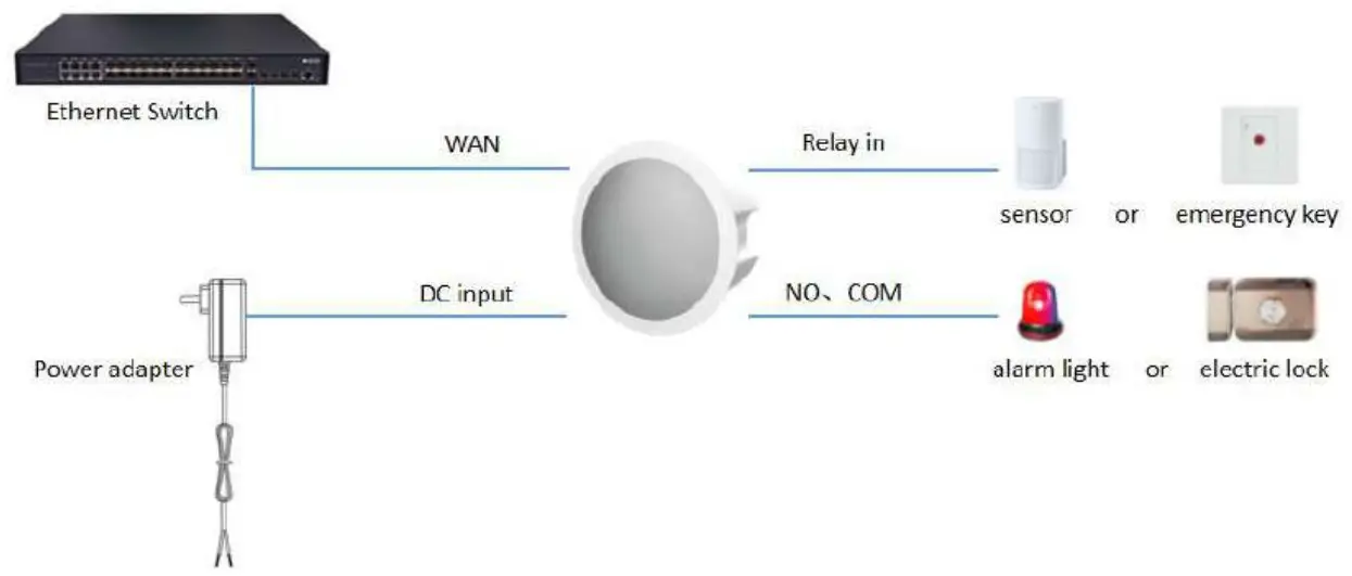 Fanvil FH S01 SIP Ceiling Speaker - DC Power