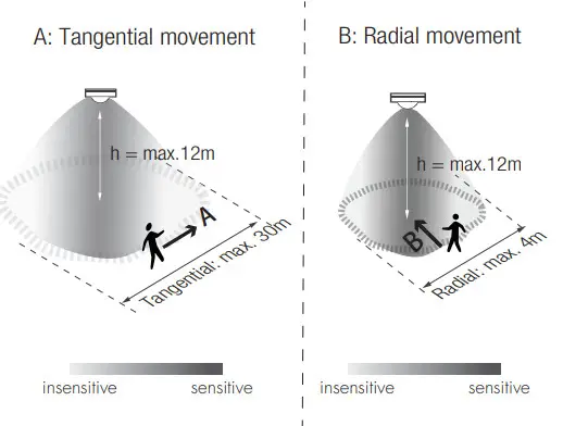 HYTRONIK HBIR29 SV RH PIR Standalone Motion Sensor - Tangential movemen 2t