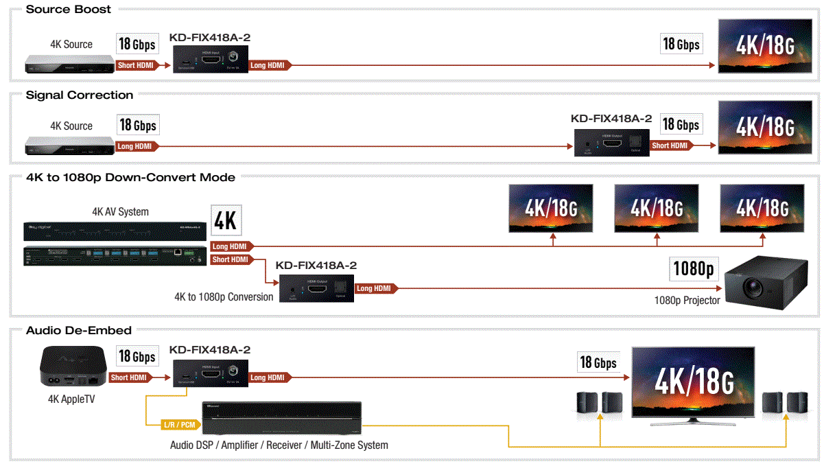 key-digital-KD-FIX418A-2-HDMI-Connectivity-product-1