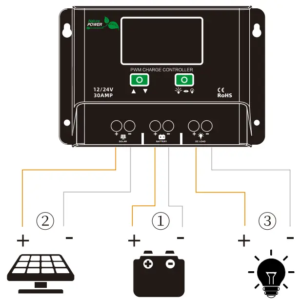 Wire Connection Sequences