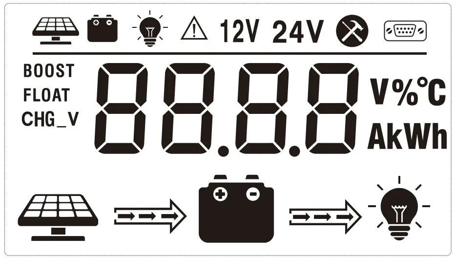 LCD Display Interface Overview