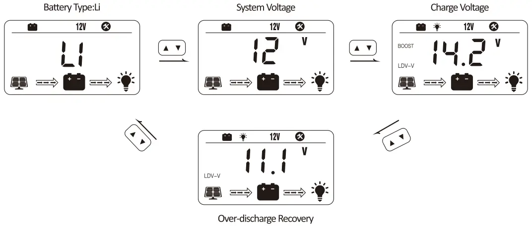 LCD Display Rules & Cycles