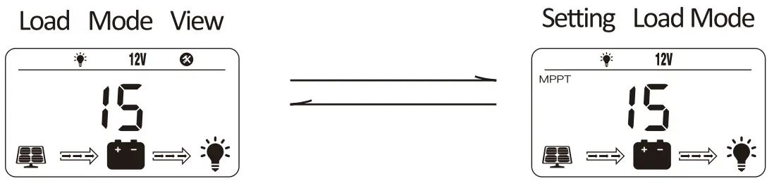 LCD Display Rules & Cycles