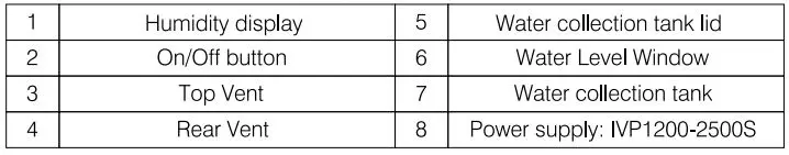 anko-DS00-22096-Dehumidifier-fig-6