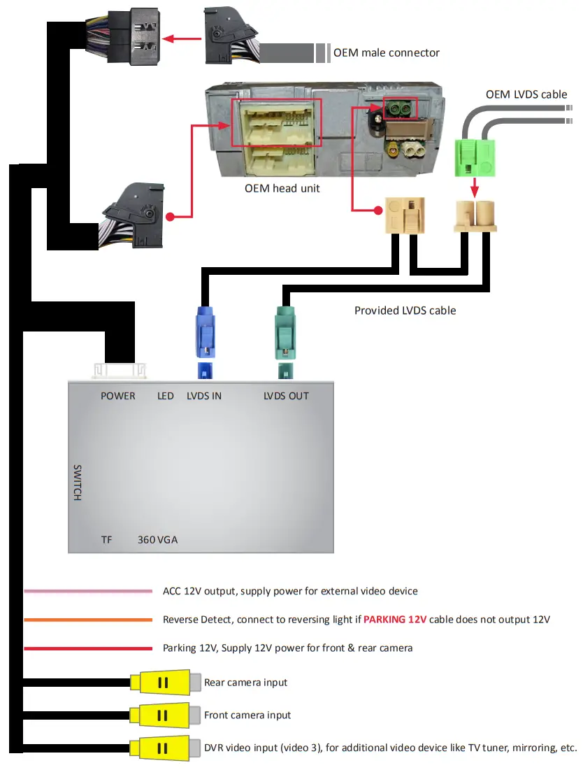 InCarTec MB 967 Camera Interface for Mercedes-Benz Sprinter MBUX 7 Screen