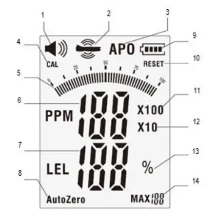 PCE GA 12 Leak Detector - display description 1