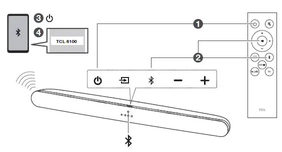 TCL 6100 Channel Sound Bar with Dolby Audio-FIG- (23)