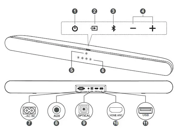 TCL 6100 Channel Sound Bar with Dolby Audio-FIG- (3)