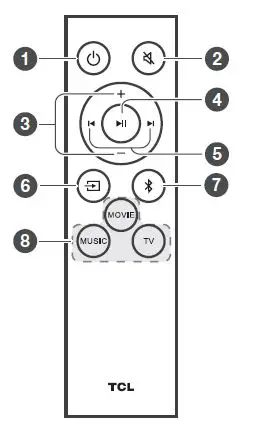 TCL 6100 Channel Sound Bar with Dolby Audio-FIG- (8)