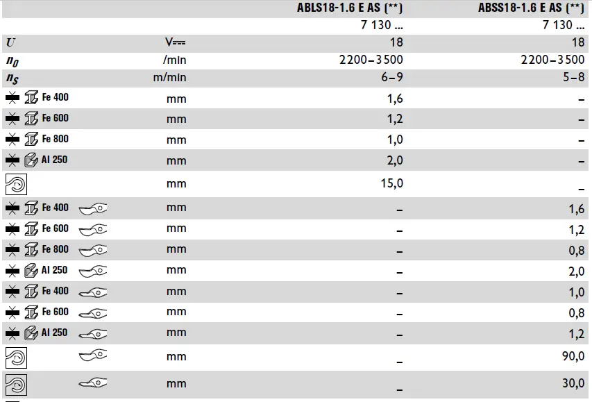 Fein-ABSS18-1.6-E-AS-Electric-Cordless-Slitting-Shears-1