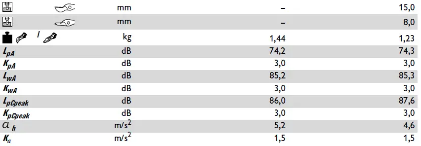 Fein-ABSS18-1.6-E-AS-Electric-Cordless-Slitting-Shears-2