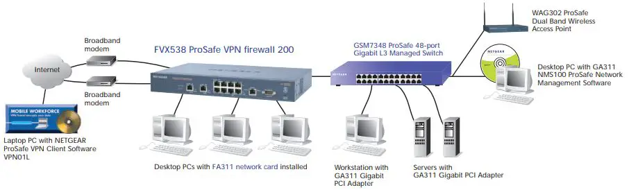 NETGEAR-FVX538-ProSafe-VPN-Firewall-Router-fig-1