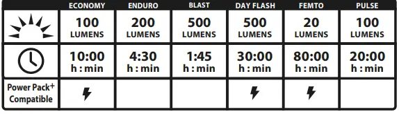 LEZYNE-CLASSIC-DRIVE-500+-Bike-Light-FIG-4