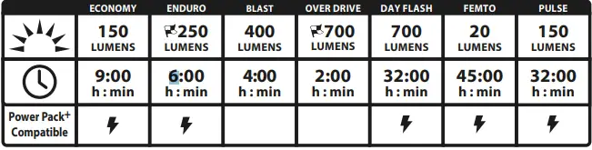 LEZYNE-CLASSIC-DRIVE-500+-Bike-Light-FIG-5