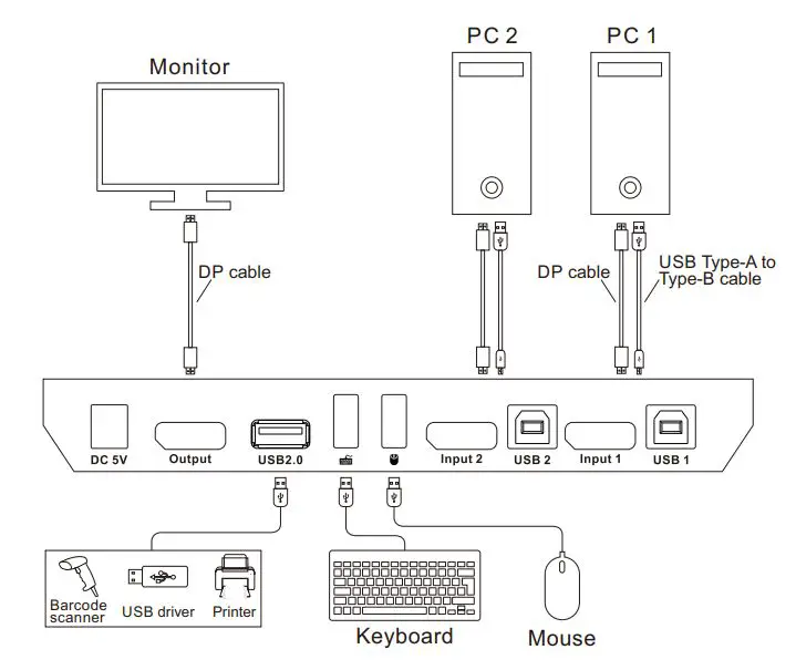 TESmart PKS0201A10 DP KVM Switch 4K HDR User Manual - 2x1 Connection Diagram