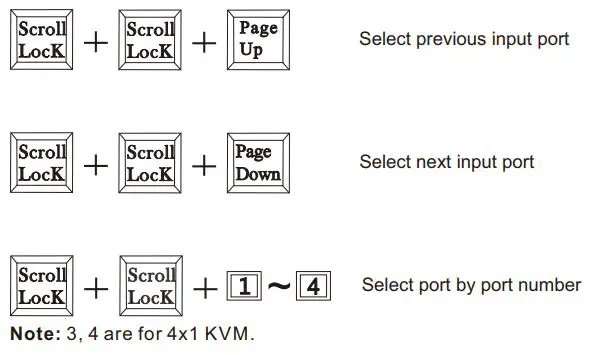 TESmart PKS0201A10 DP KVM Switch 4K HDR User Manual - How To Use Keyboard Hot Keys