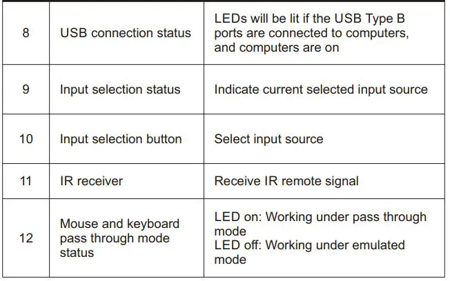 TESmart PKS0201A10 DP KVM Switch 4K HDR User Manual - Panel Description