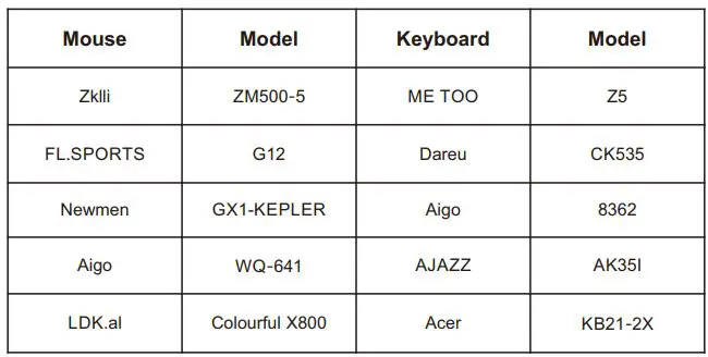 TESmart PKS0201A10 DP KVM Switch 4K HDR User Manual - Verified keyboards and mouses