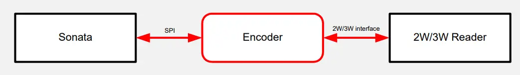 ARAD TECHNOLOGIES Encoder Software - definition
