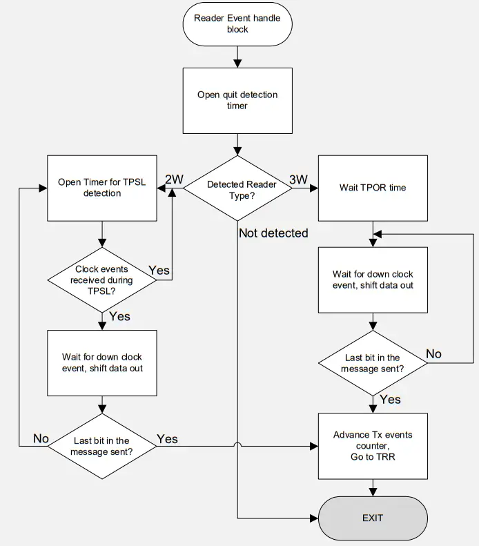 ARAD TECHNOLOGIES Encoder Software - handle
