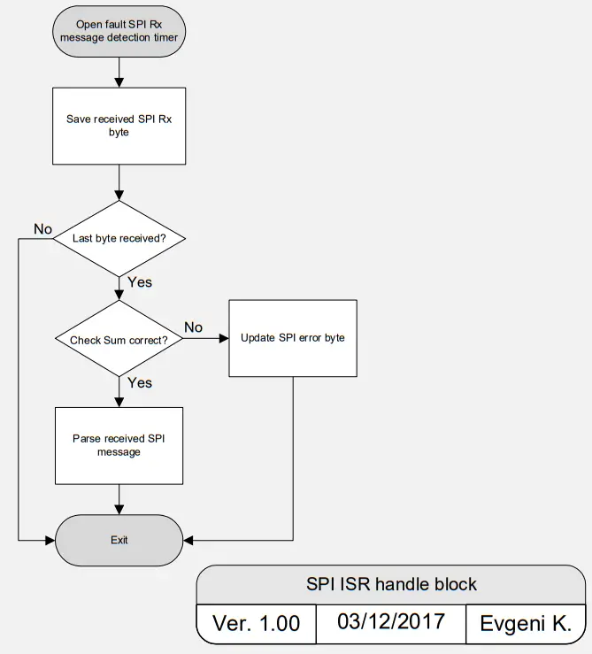 ARAD TECHNOLOGIES Encoder Software - message detection timer