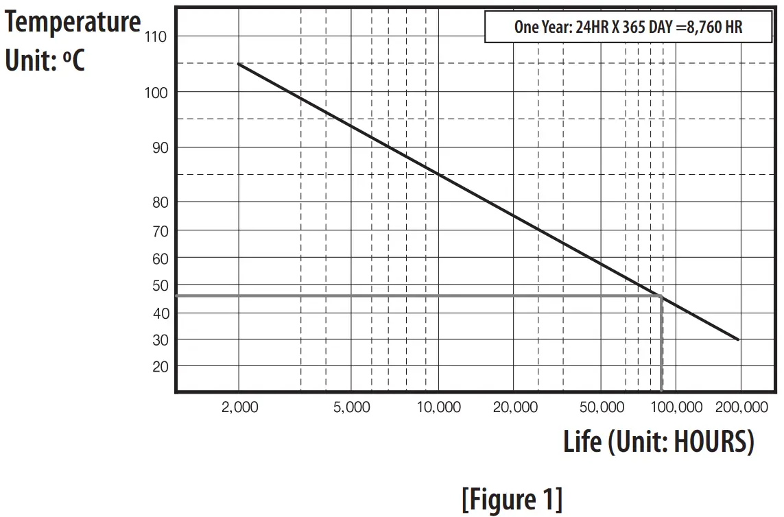 Checking the Installation Environment