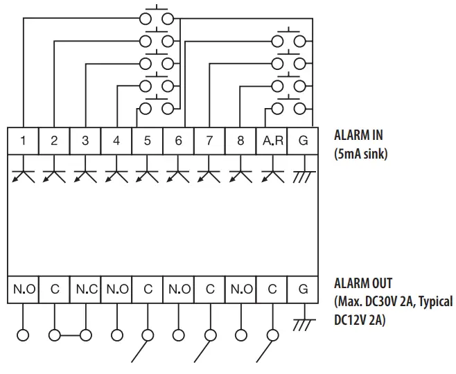 Connecting the Alarm Input/Output
