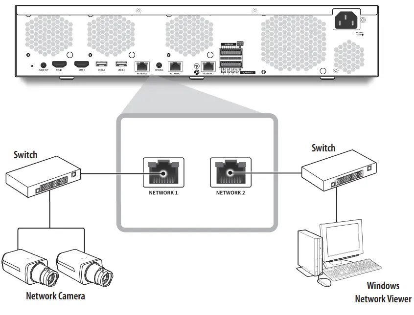 Connecting the Network
