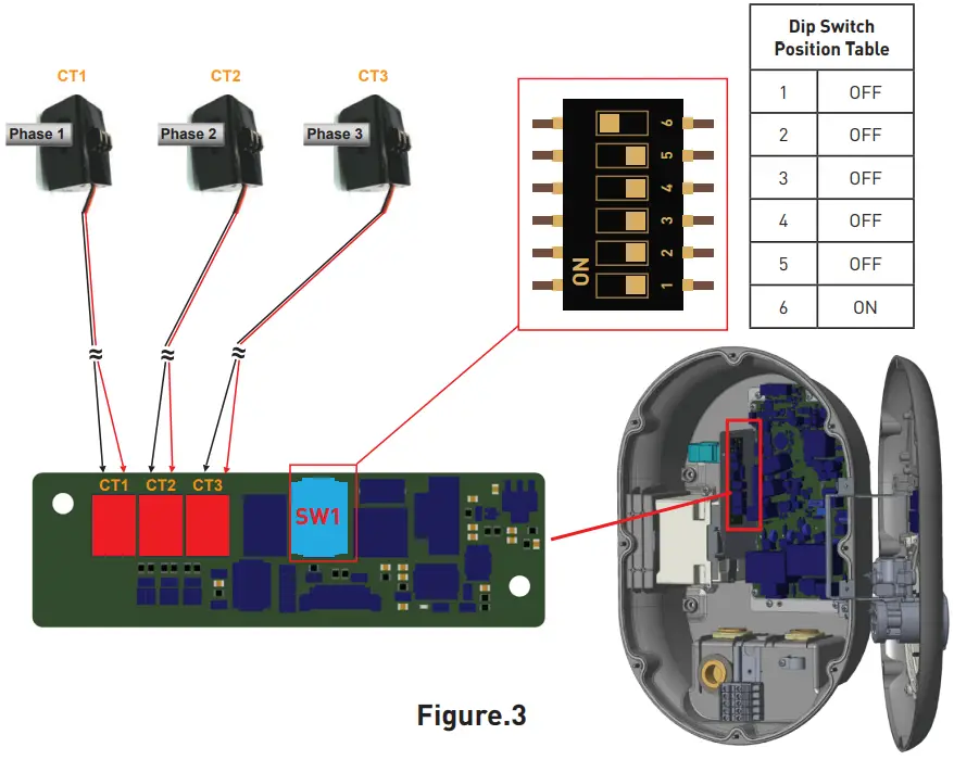 MALMBERGS EV Charging Power Optimization with External Current Transformer - fig 2