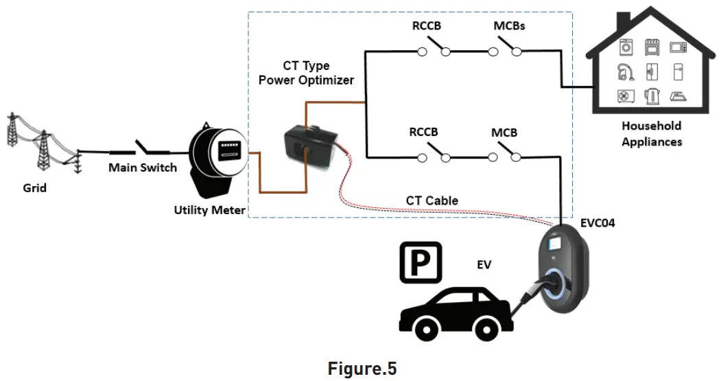 MALMBERGS EV Charging Power Optimization with External Current Transformer - fig 4