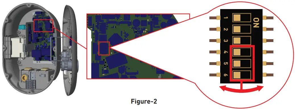 MALMBERGS EV Charging Power Optimization with External Current Transformer - fig