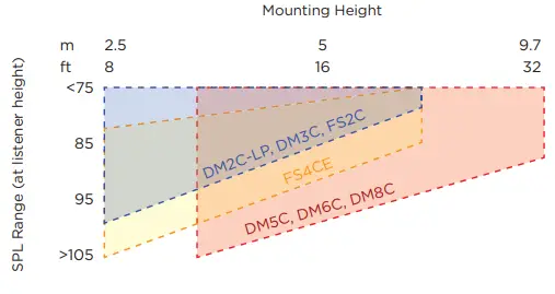 BOSE-FS2C-In-Ceiling-Loudspeakers-fig-1