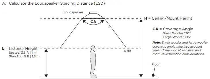 BOSE-FS2C-In-Ceiling-Loudspeakers-fig-2