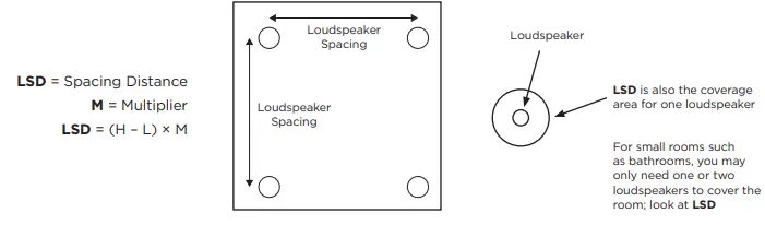 BOSE-FS2C-In-Ceiling-Loudspeakers-fig-3