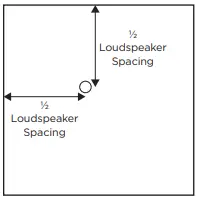 BOSE-FS2C-In-Ceiling-Loudspeakers-fig-4