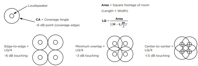 BOSE-FS2C-In-Ceiling-Loudspeakers-fig-6
